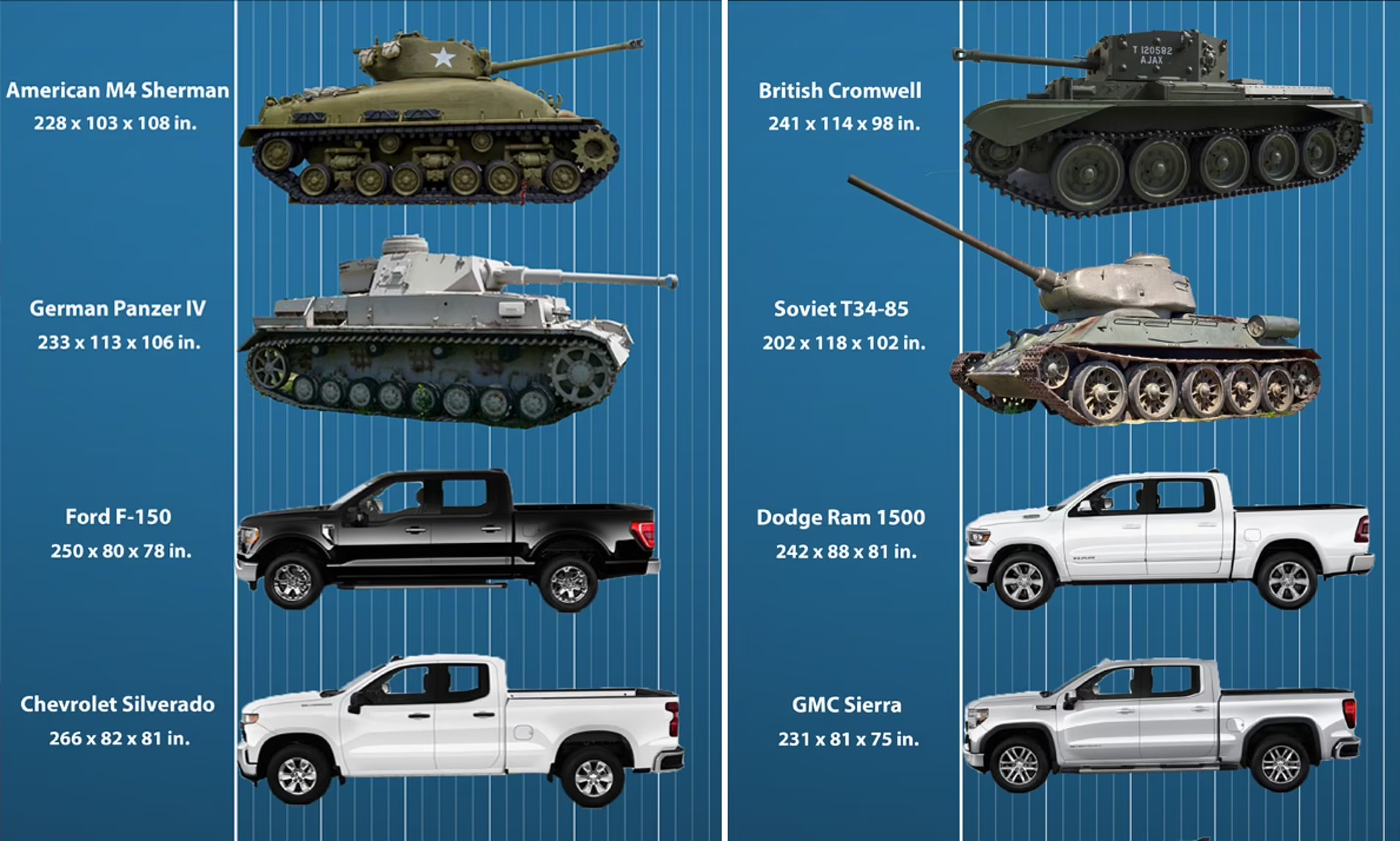 American pickup trucks surpassed tanks of the 2nd World War - Military equipment, Armament, Pickup, Auto, Tanks