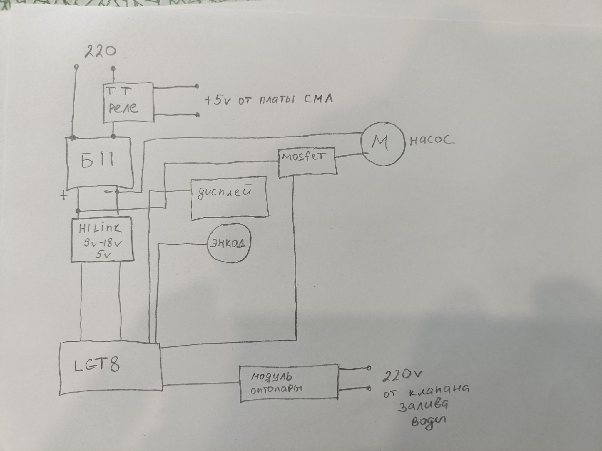 Continuation of the post, How I started doing laundry - My, Washing machine, Mat, Inventions, Longpost