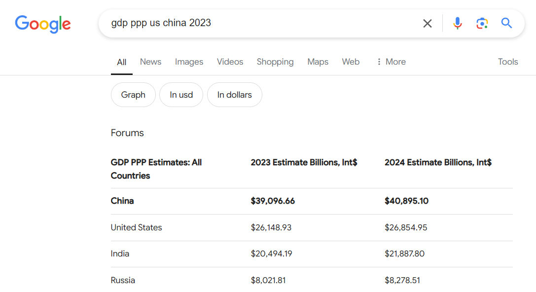 DiabloHell's response to YouTube Slowdown - My, Reply to post, A wave of posts, USA, China, Gross Domestic Product (GDP), Economy