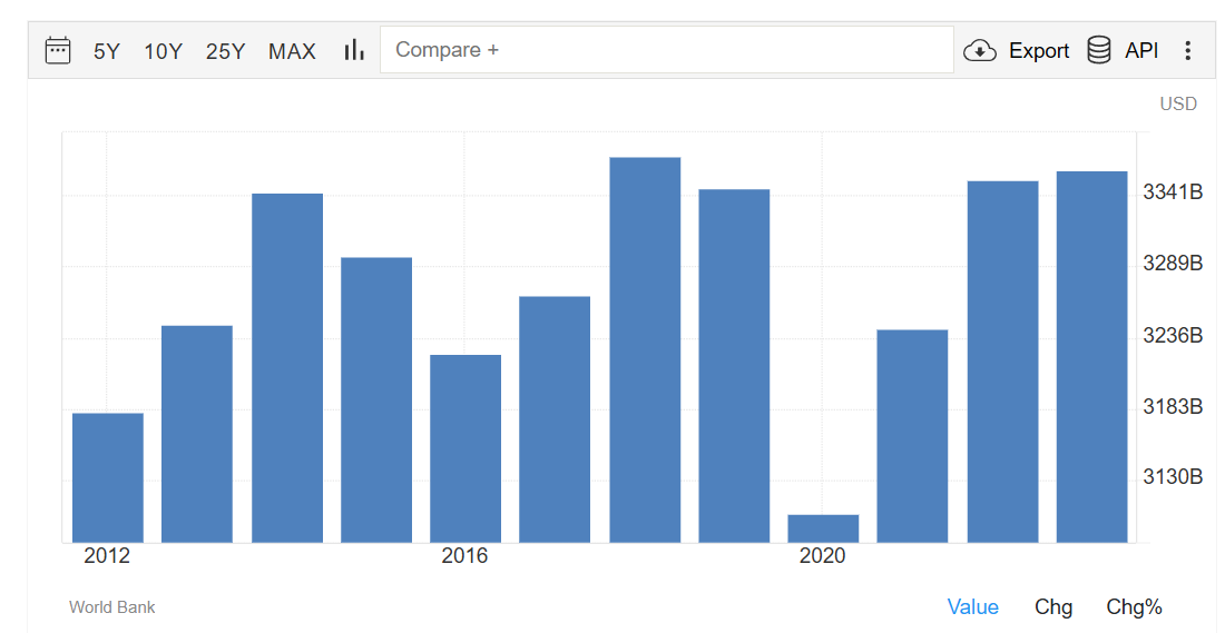 DiabloHell's response to YouTube Slowdown - My, Reply to post, A wave of posts, USA, China, Gross Domestic Product (GDP), Economy