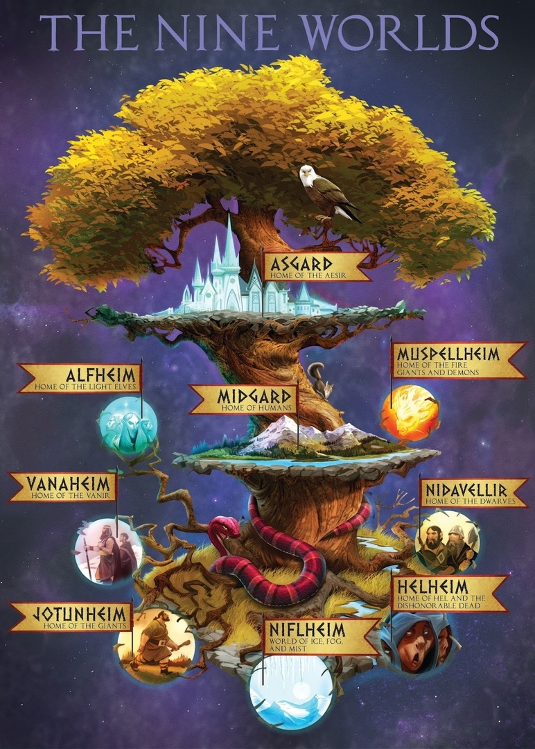 Yggdrasil - a tree connecting the nine worlds of Scandinavian mythology - Art, beauty, Yggdrasil, Scandinavian mythology, Викинги, Mythology, Scandinavian epic, Epos, Repeat