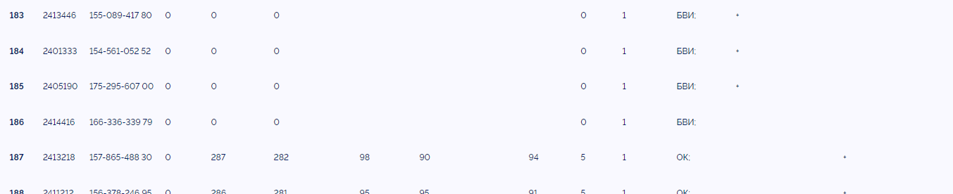 Admission to university in 2024 and why it is impossible to enter Moscow with 310 Unified State Examination points. And why do universities themselves not want to see them? - My, Admission to the University, Unified State Exam, Longpost