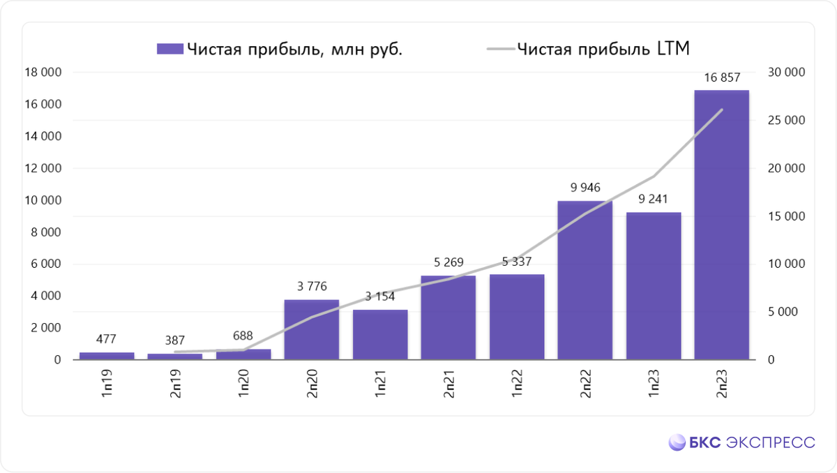 Улётные 21%. Свежие облигации: Самолёт на размещении - Моё, Облигации, Фондовый рынок, Инвестиции, Биржа, Самолет, Недвижимость, Длиннопост