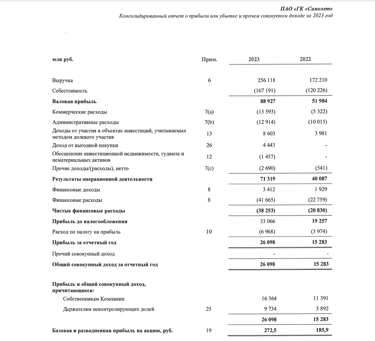 Улётные 21%. Свежие облигации: Самолёт на размещении - Моё, Облигации, Фондовый рынок, Инвестиции, Биржа, Самолет, Недвижимость, Длиннопост