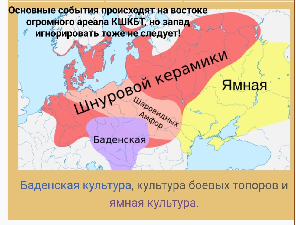 Глава 8 Косяки официальной истории - Моё, История (наука), Археология, Древние артефакты, Праславянский язык, Древний мир, Бронзовый век, Аркаим, Синташтинская культура, Военная история, Длиннопост