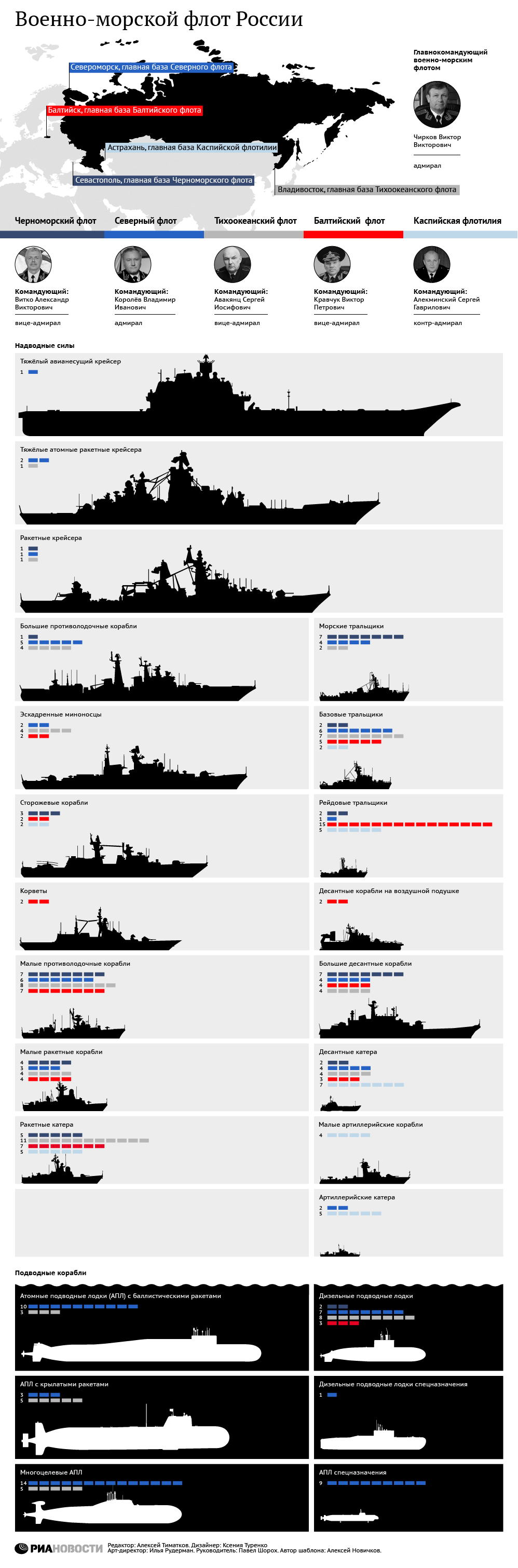 Грустные мысли в День Военно-морского флота - Моё, Политика, Россия, Военная техника, Вопрос, Спроси Пикабу, Длиннопост, День ВМФ, Скриншот