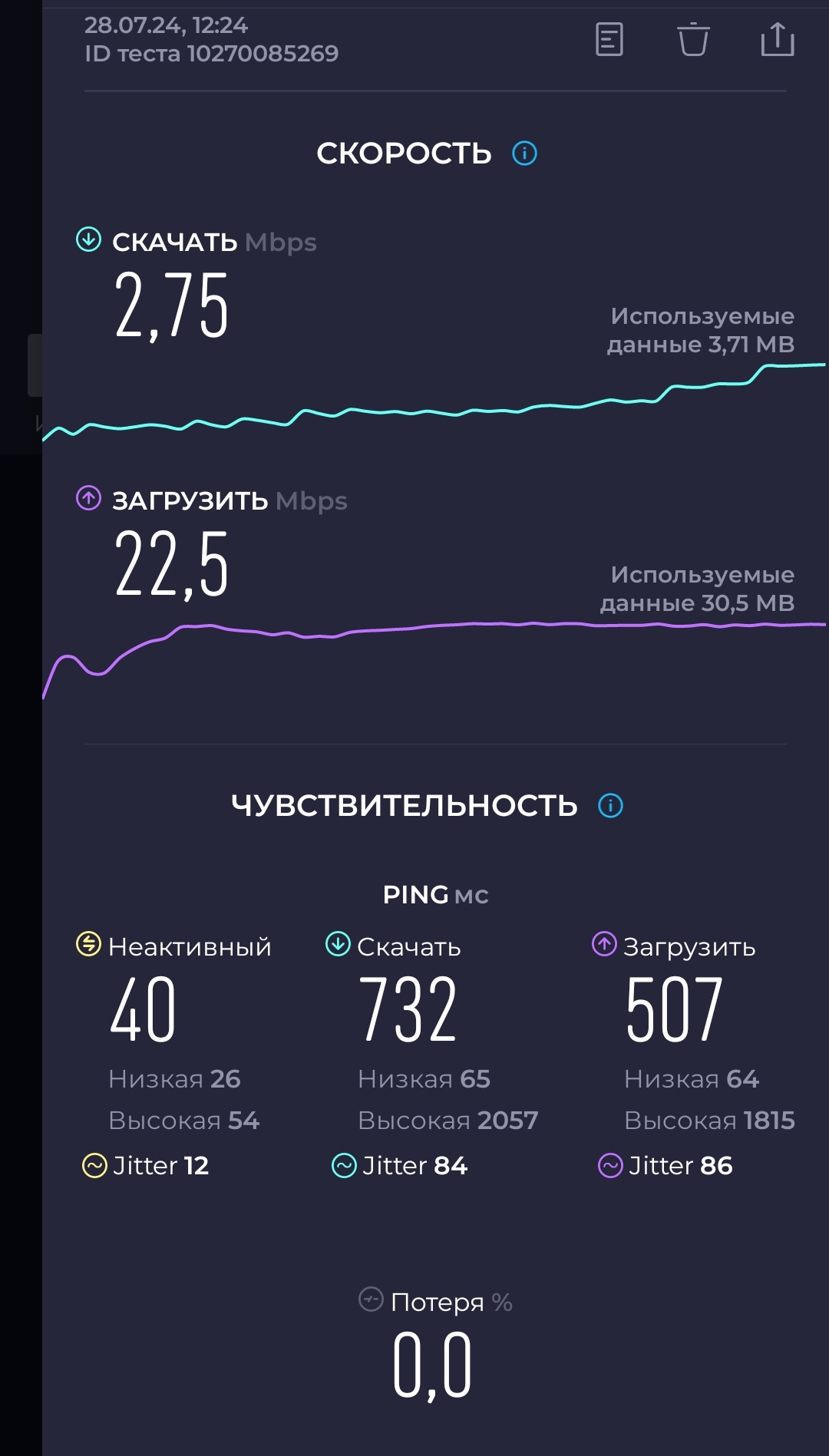 Is your mobile internet working? - My, Mobile Internet, Megaphone, Slow internet, Saint Petersburg, Longpost