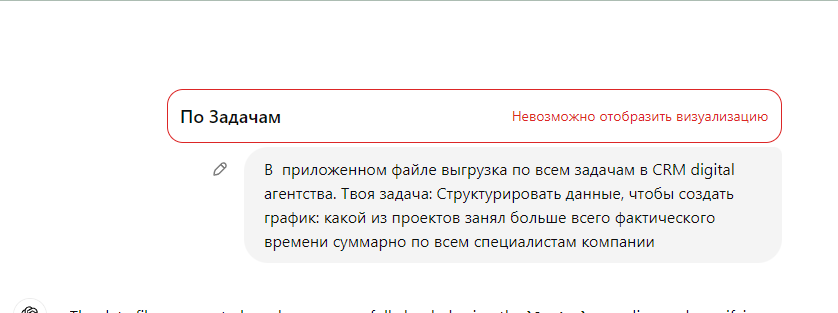 Используем ChatGPT в работе - Моё, Малый бизнес, Маркетинг, IT, Бизнес, Нейронные сети, Предпринимательство, Длиннопост