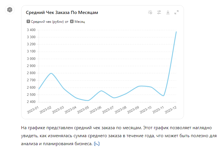 Используем ChatGPT в работе - Моё, Малый бизнес, Маркетинг, IT, Бизнес, Нейронные сети, Предпринимательство, Длиннопост