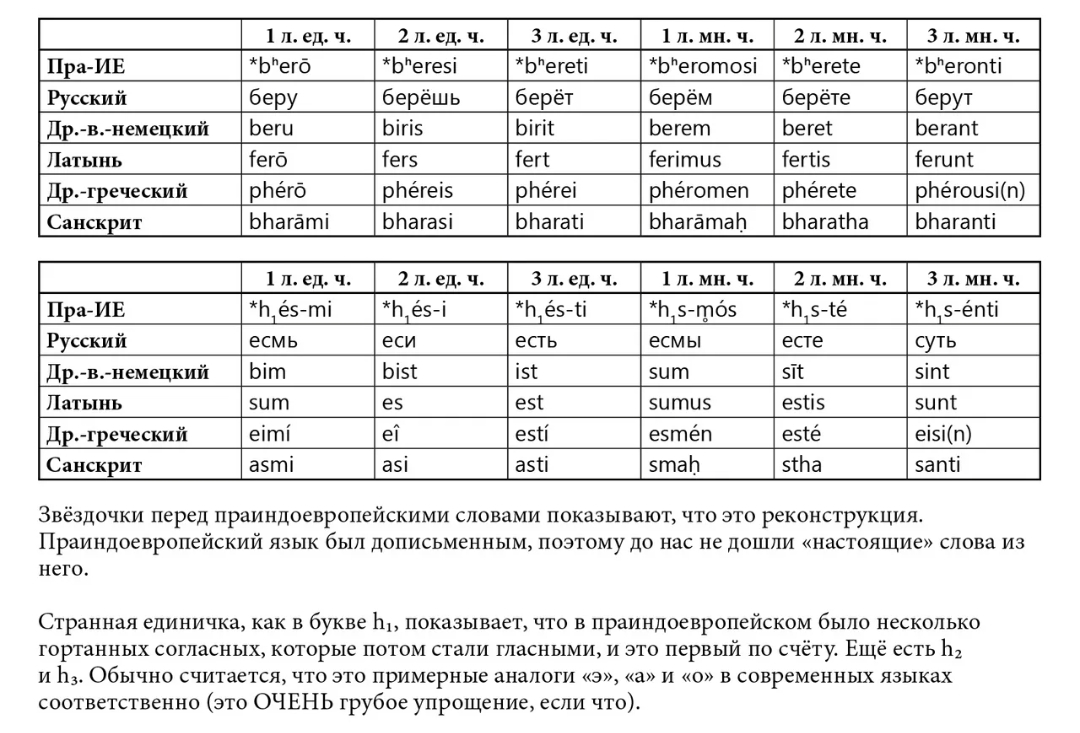 Глава 8 Косяки официальной истории - Моё, История (наука), Археология, Древние артефакты, Праславянский язык, Древний мир, Бронзовый век, Аркаим, Синташтинская культура, Военная история, Длиннопост