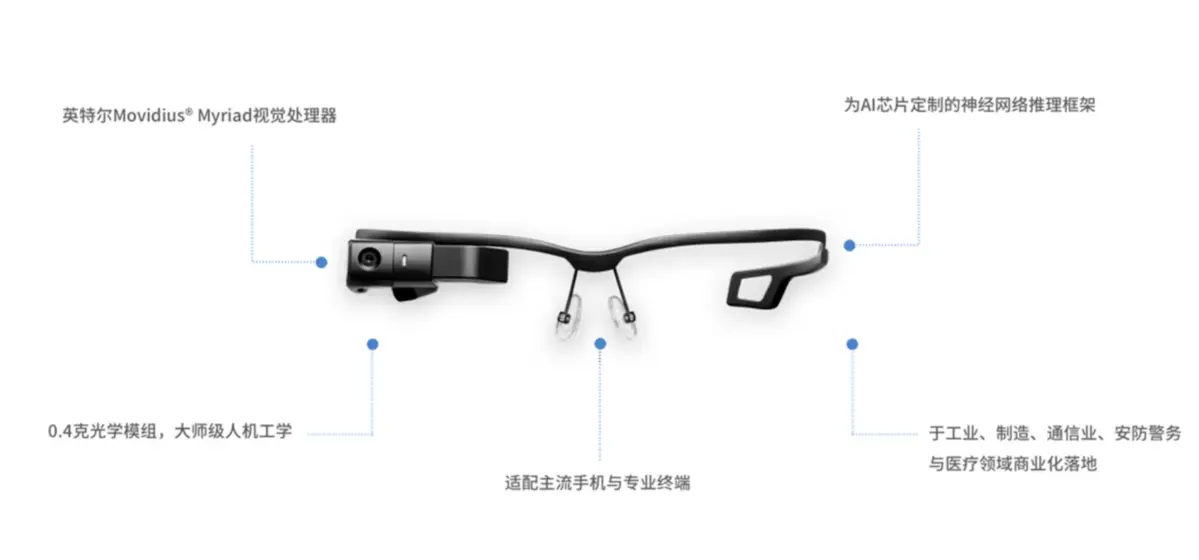 Glasses with a facial recognition system from LLVision will give out the name and address of any person in 2 minutes - My, Development, Future, Research, Glasses, Cyberpunk, Face recognition, Innovations, Technologies, Detector, Inventions, Digital, Device, Гаджеты