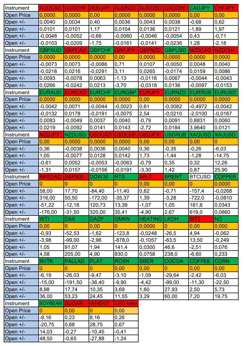 Gold and NZDJPY in Focus: Seasonal Trends and Probabilities for Monday 07/29/2024 - Season, Probability, Forex, Investments, Trading, Snipers, Earnings, Moscow Exchange, Options, Earnings on the Internet, Cryptocurrency, Bitcoins, Video, Youtube, Longpost