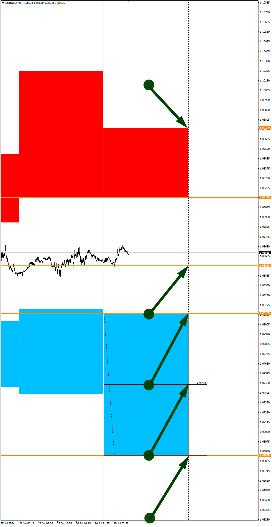 Gold and NZDJPY in Focus: Seasonal Trends and Probabilities for Monday 07/29/2024 - Season, Probability, Forex, Investments, Trading, Snipers, Earnings, Moscow Exchange, Options, Earnings on the Internet, Cryptocurrency, Bitcoins, Video, Youtube, Longpost