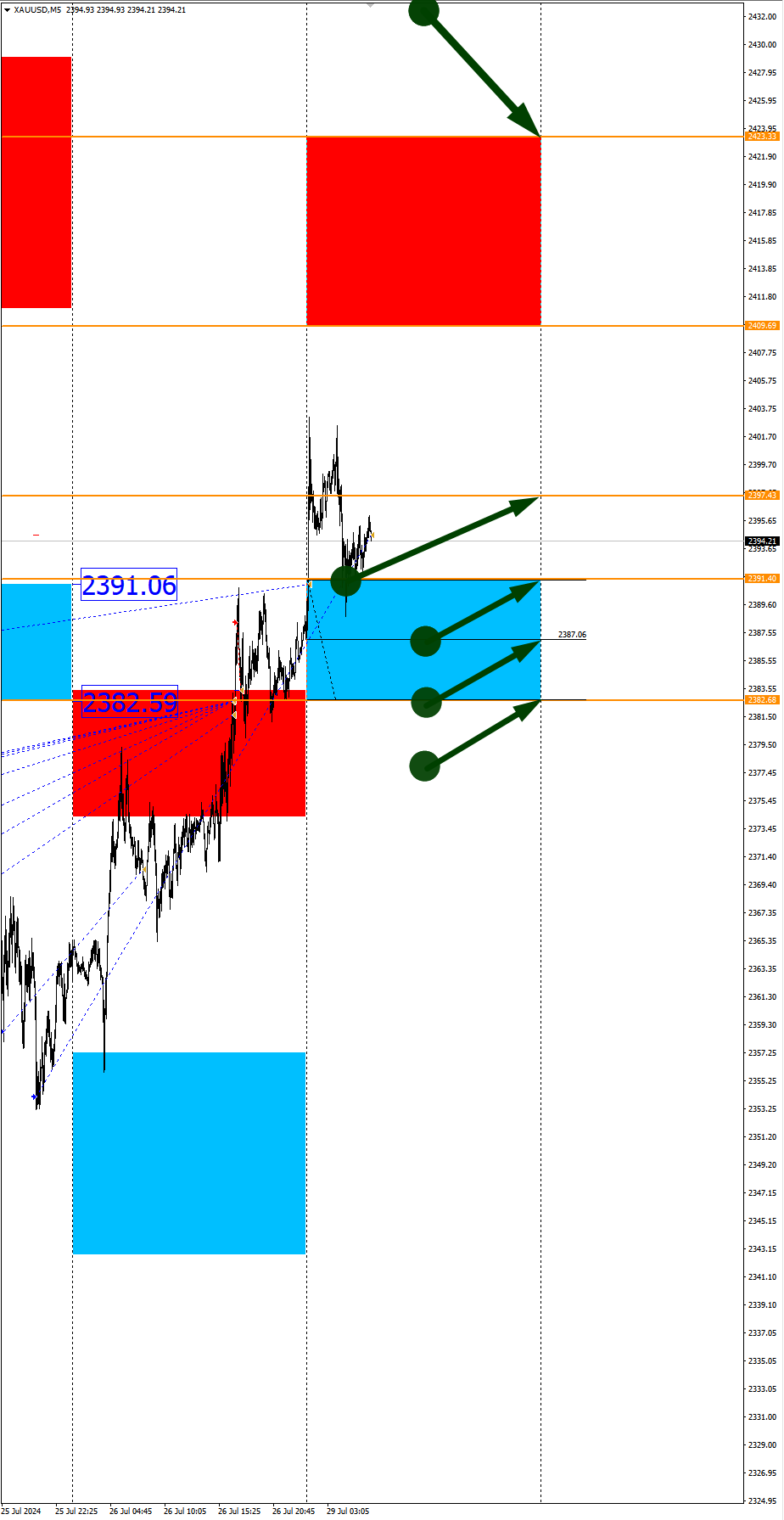 Gold and NZDJPY in Focus: Seasonal Trends and Probabilities for Monday 07/29/2024 - Season, Probability, Forex, Investments, Trading, Snipers, Earnings, Moscow Exchange, Options, Earnings on the Internet, Cryptocurrency, Bitcoins, Video, Youtube, Longpost