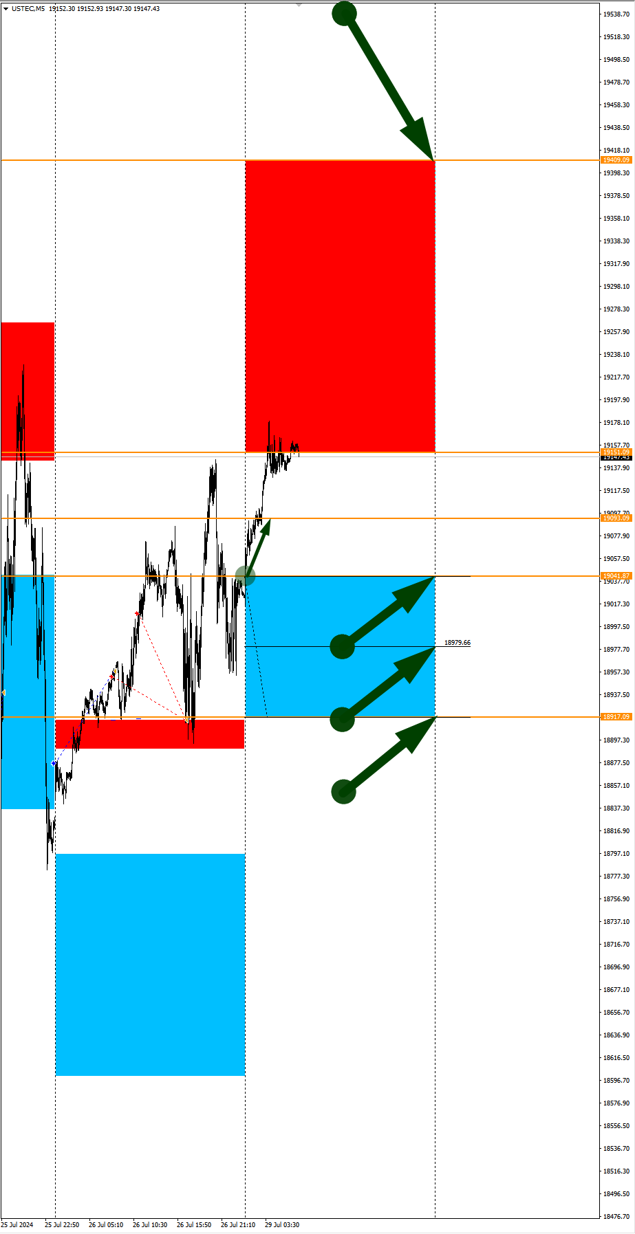 Gold and NZDJPY in Focus: Seasonal Trends and Probabilities for Monday 07/29/2024 - Season, Probability, Forex, Investments, Trading, Snipers, Earnings, Moscow Exchange, Options, Earnings on the Internet, Cryptocurrency, Bitcoins, Video, Youtube, Longpost