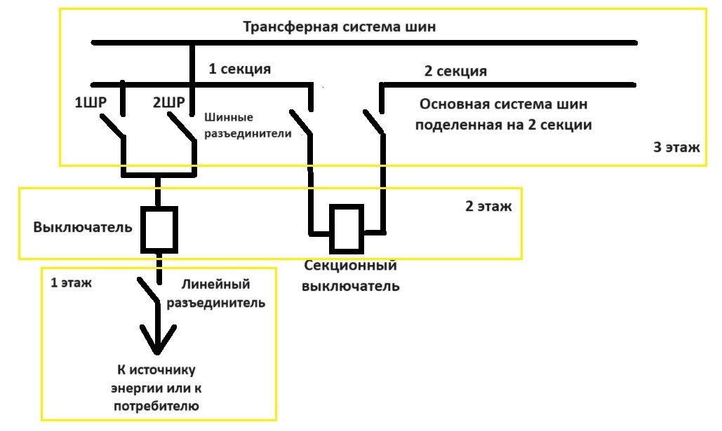 Экскурсия в прошлое энергетики: ГРУ-6 кВ на старой ТЭЦ. Часть четвертая (заключительная), 3 этаж. Сборные шины - Моё, Электричество, Инженер, Электрика, Энергетика (производство энергии), ТЭЦ, Видео, Длиннопост