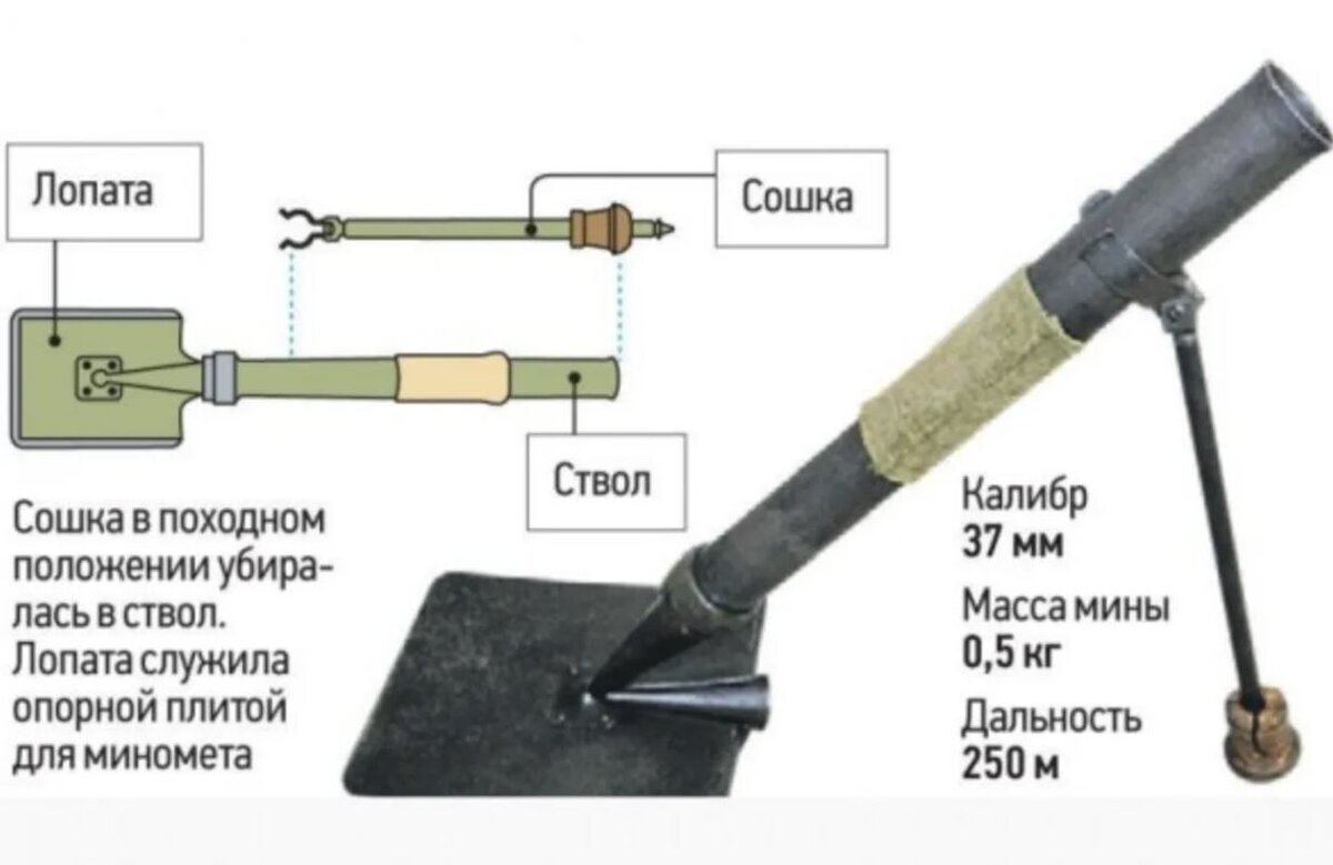 Shovel mortar BM-37. Unusual weapons part 14 - Weapon, Mortar, Longpost