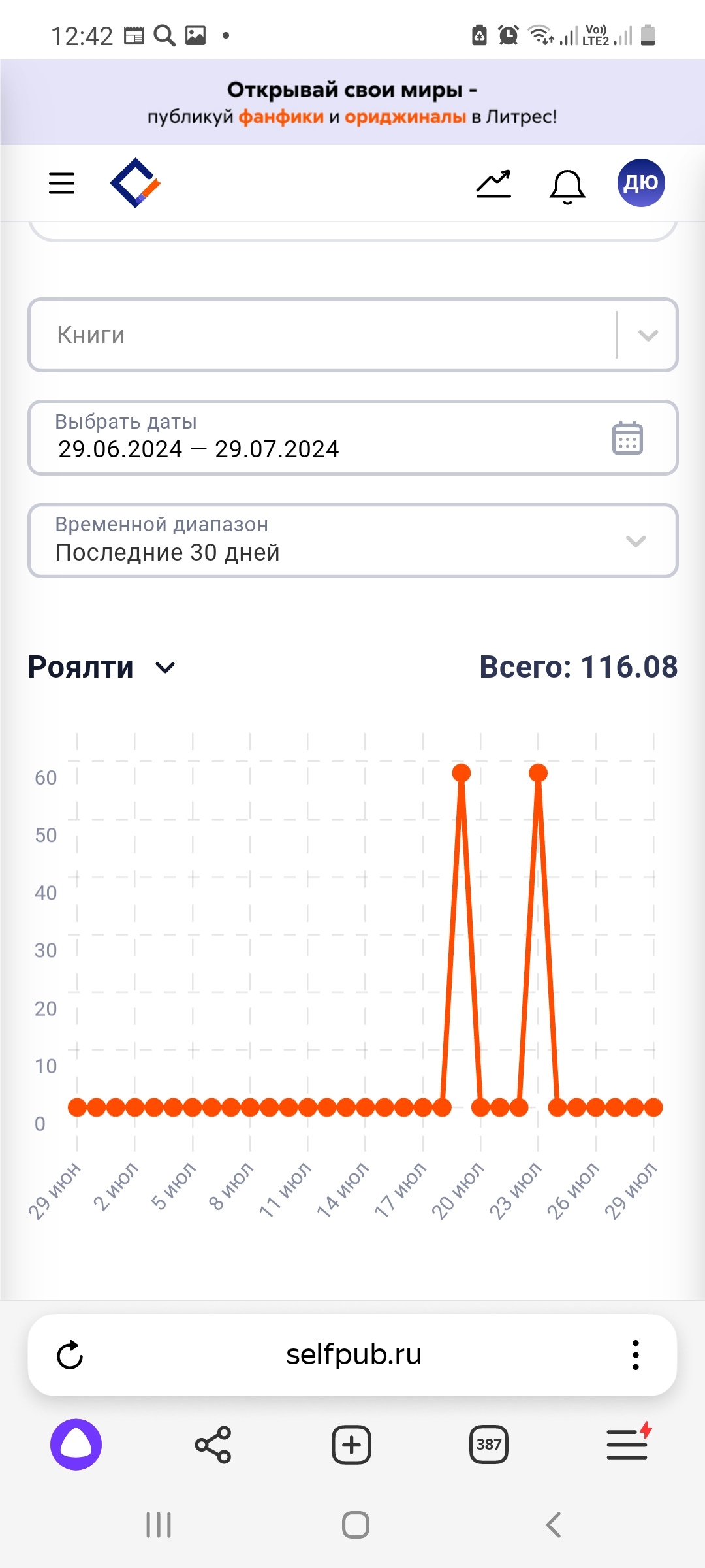 Реклама на ЛитРес. Не тратьте деньги зря - Моё, Литрес, Продвижение, Писатели, Начинающий автор, Длиннопост