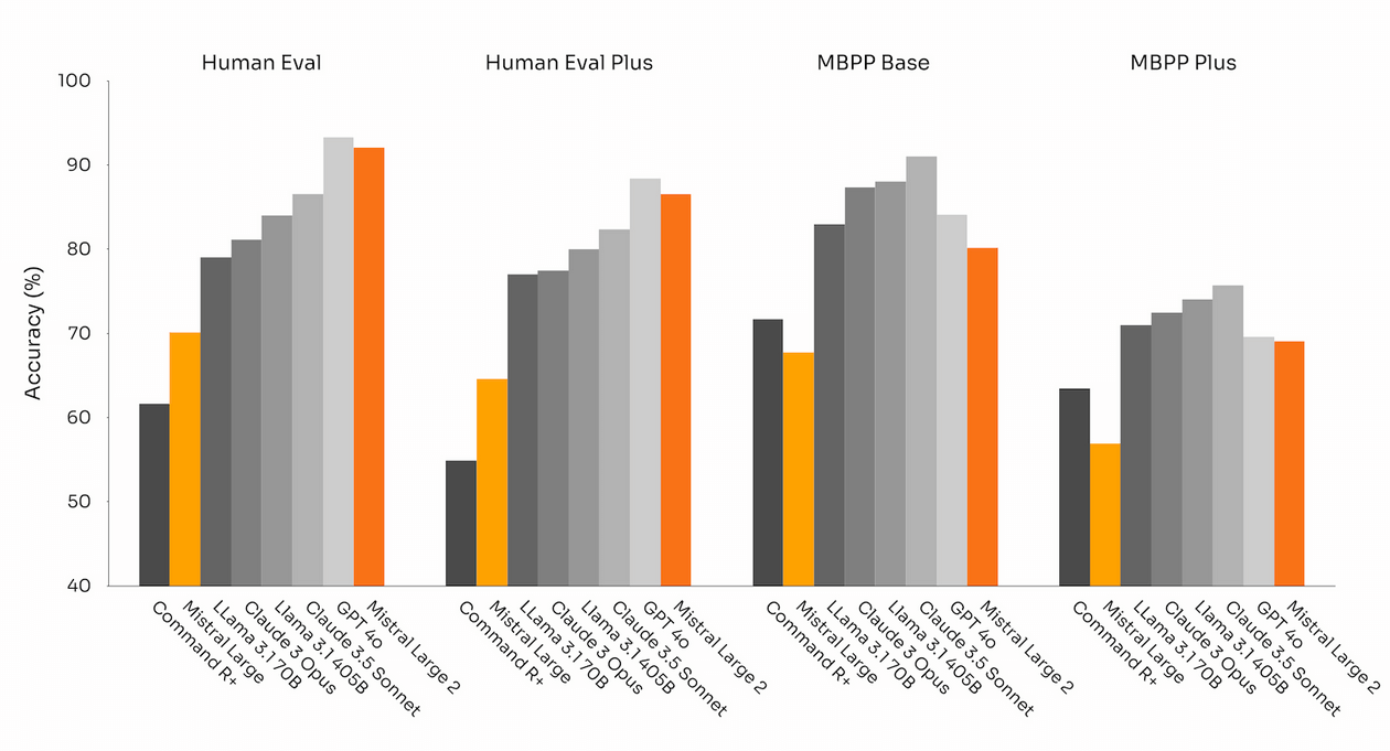 Results of the week in the world of AI and reviews of new services: free resources on prompt engineering - Chatgpt, Microsoft, Midjourney, Artificial Intelligence, Нейронные сети, Chat Bot, Video, Longpost, Youtube, YouTube (link), Instagram (link)