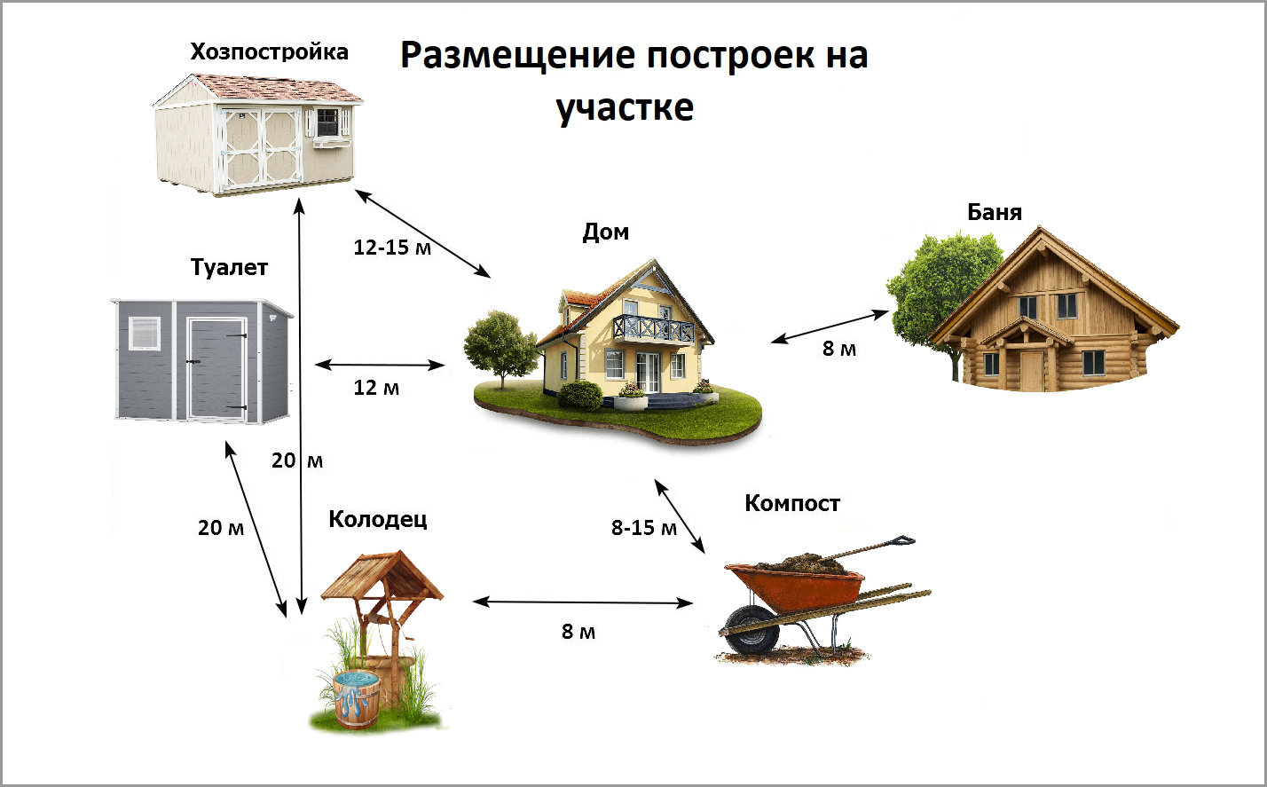 Грамотное планирование: как сделать проект дома своими силами