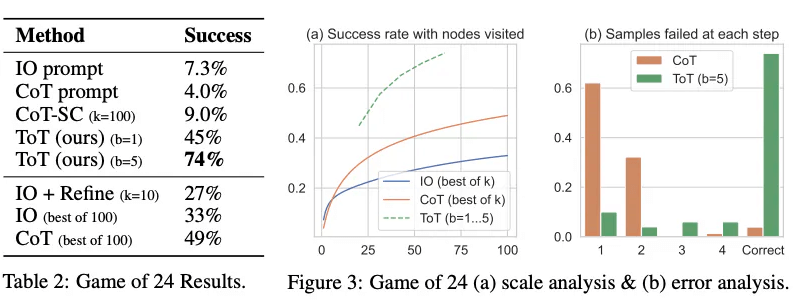 Results of the week in the world of AI and reviews of new services: free resources on prompt engineering - Chatgpt, Microsoft, Midjourney, Artificial Intelligence, Нейронные сети, Chat Bot, Video, Longpost, Youtube, YouTube (link), Instagram (link)