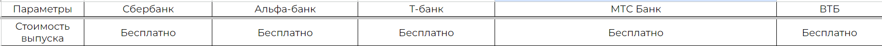 Сравнение дебетовых карт в 5-ти банках России - Моё, Банк, Деньги, Тинькофф банк, Сбербанк, Альфа-Банк, Т-банк, Мтс-Банк, Банк ВТБ, Дебетовая карта, Финансы, Финансовая грамотность