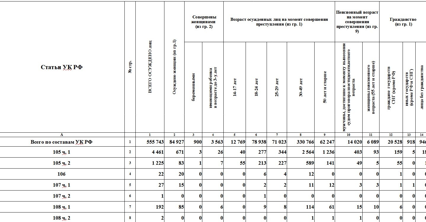 Migrants are breaking the law less in Russia - My, Politics, Russia, news, Economy, Migrants, Migration, Иностранцы, Violation, Criminal case, State Duma, Statistics, Ministry of Internal Affairs, investigative committee, Longpost