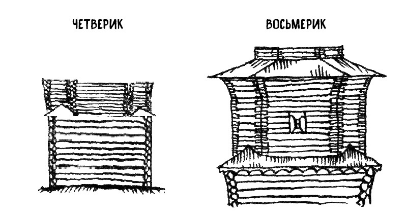 Простой секрет русской деревянной архитектуры или как появились «луковки» - Моё, Архитектура, Брус, Строительство, Строительство дома, Дом из бруса, История России, Деревянный дом, Деревянное зодчество, Работа с деревом, Север, Памятник архитектуры, Конституция, Жилье, Здание, Длиннопост