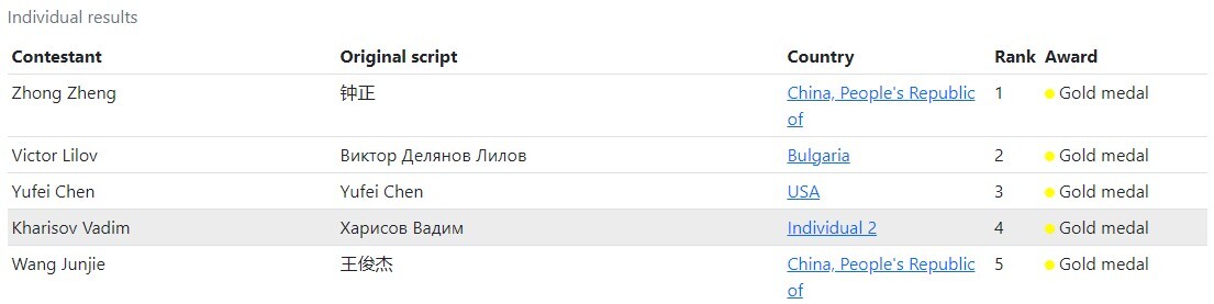 Russian schoolchildren won 4 gold medals at the International Chemistry Olympiad - news, Education, Good news, Chemistry, Competitions, Victory, Subject Olympiad, Pupils