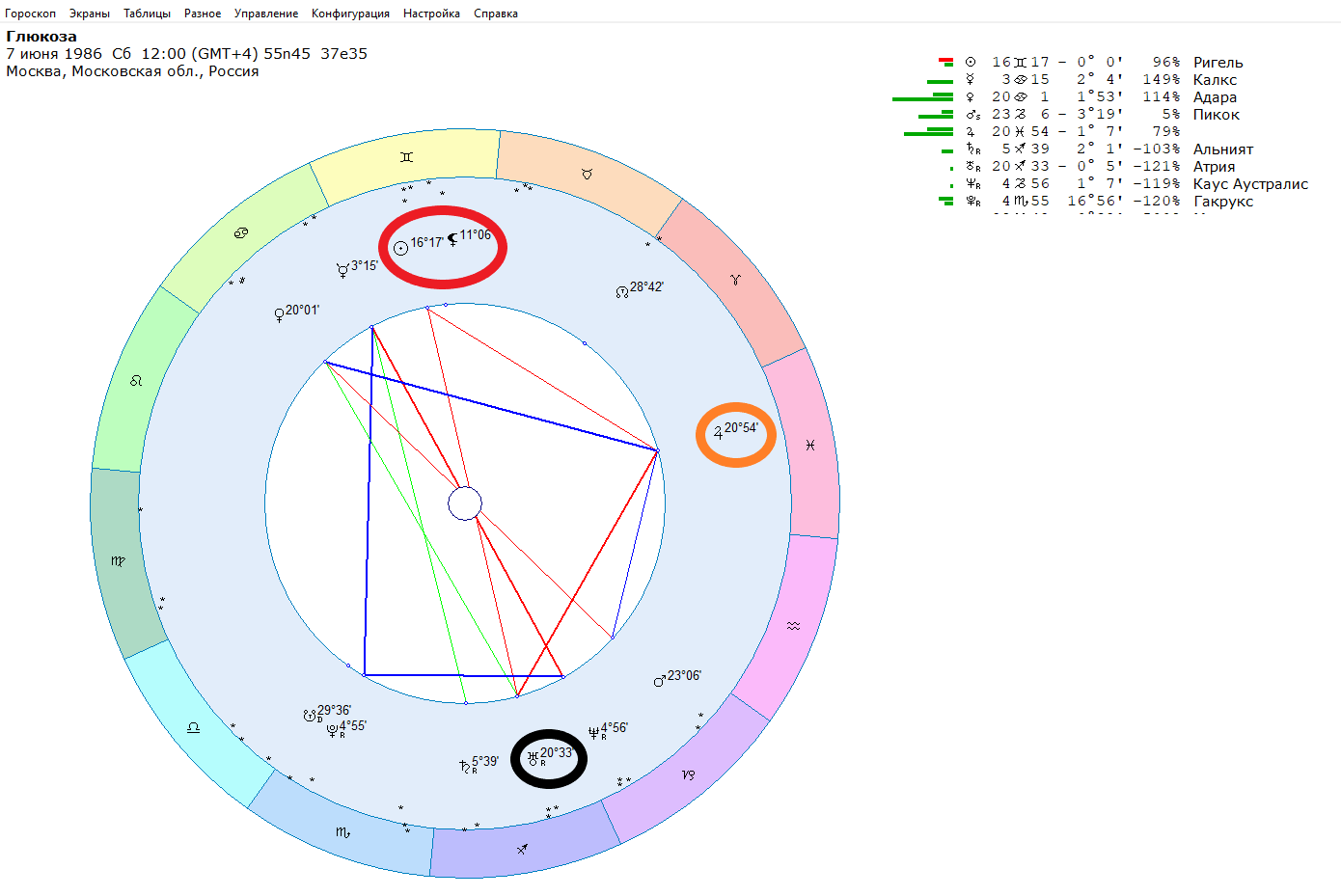 Концерт Глюкозы и транзит Сатурна - Моё, Астрология, Знаменитости, Певица Глюкоза, Глюкoza