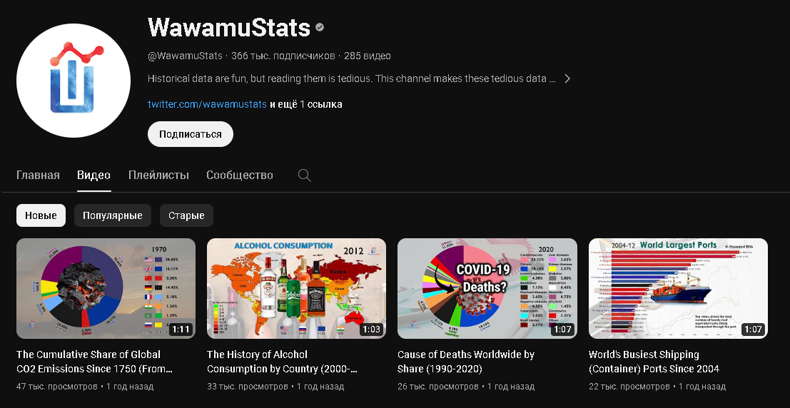 Making money with simple charts - Earnings, Earnings on the Internet, Bloggers, Youtube, Youtuber, Schedule, Abuzy, Recommendations, Blog, Site, Telegram (link), Longpost