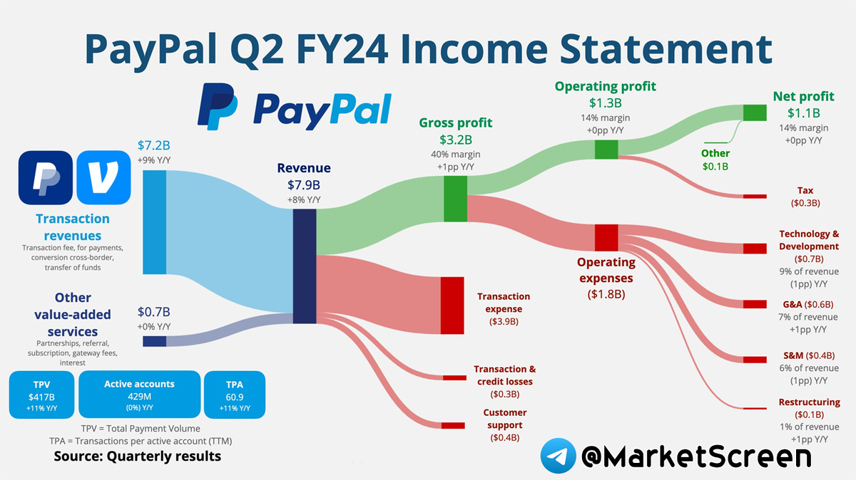 Statistics, charts, news - 08/01/2024 - inflation has fallen to target values! - My, Politics, Sanctions, Economy, news, Finance, Oil, Rise in prices, Inflation, Statistics, Longpost