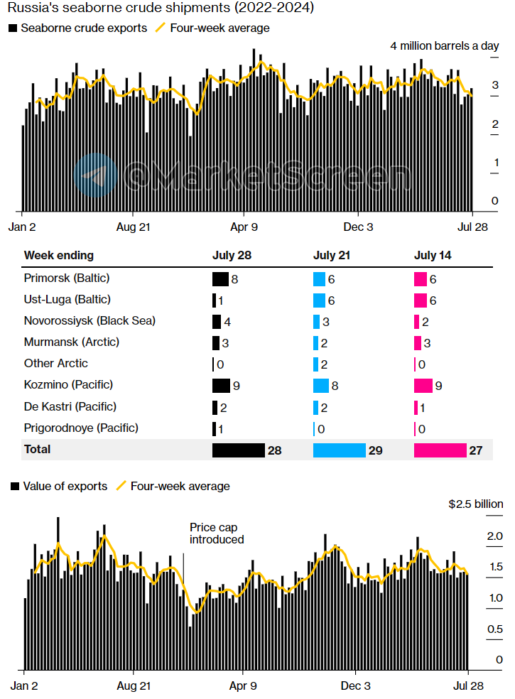 Statistics, charts, news - 08/01/2024 - inflation has fallen to target values! - My, Politics, Sanctions, Economy, news, Finance, Oil, Rise in prices, Inflation, Statistics, Longpost