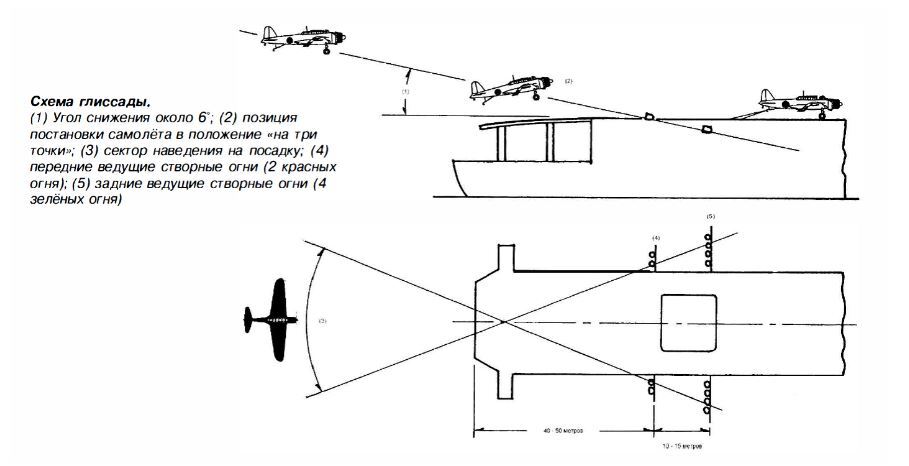 Aircraft carriers of Japan. Part five. Sword of the Empire - practice - Military equipment, Military history, Ship, Destroyer, Armament, Technics, Longpost, Japan