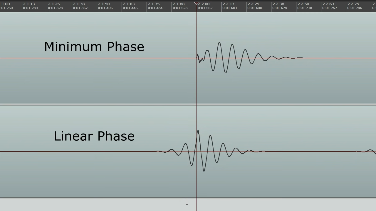 Equalizer: what it is and how to use it (a guide for a beginner) - My, Sound, Sound engineer, Sound engineering, Sound processing, Equalizer, Plugin, Vst, GIF, YouTube (link), Longpost