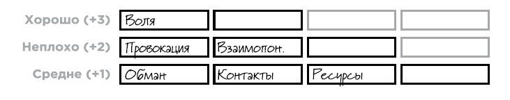 Почему Fate Core хорош и как с ним обращаться Ч.8 - Моё, Опрос, Настольные ролевые игры, Fate, Fate core, Длиннопост