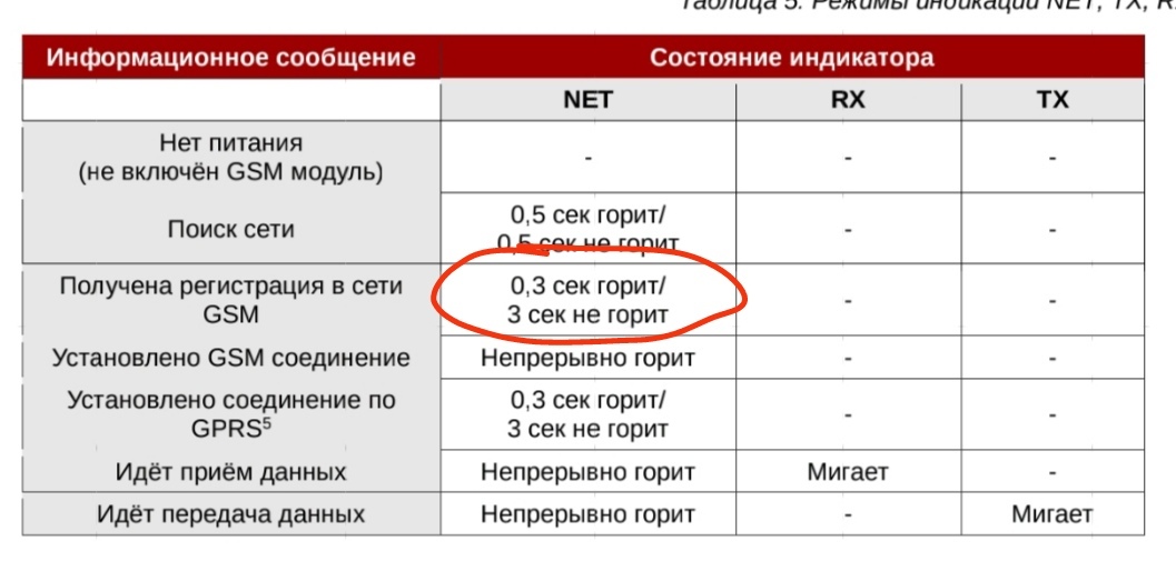 The meter does not transmit data - My, Electricity metering, Counter, Question, Ami, Electrician, Longpost