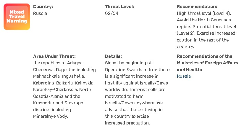 Safety of Israelis in different countries of the world - Politics, Israel, Safety, Republic of Belarus, China, Russia, Europe, Longpost