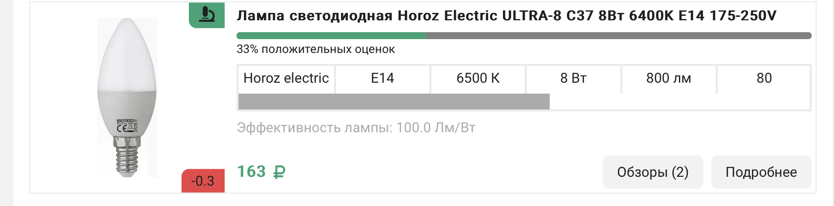 Проклятие ламп Е14 | Horoz Electric | поиск хороших ламп Домороста - Моё, Электричество, Электрика, Электроника, Гаджеты, Техника, Освещение, Негатив, Исследования, Расследование, Светодиоды, Инженер, Длиннопост