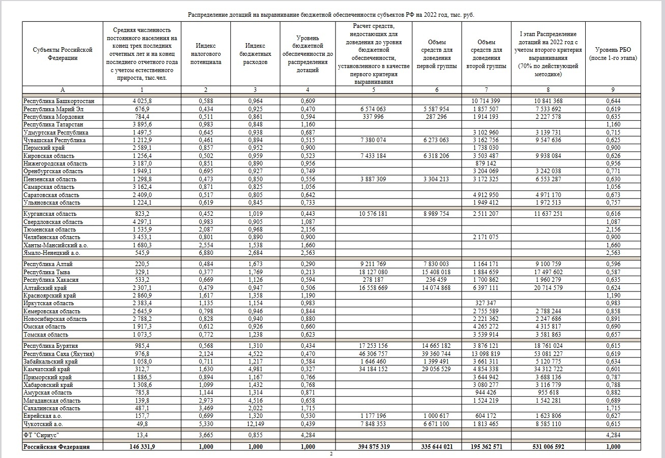 Reply to the post “The scale of theft in the Ministry of Defense under Shoigu has been revealed. The deputy announced the figure: 11 trillion rubles.” - Crime, Ministry of Defence, investigative committee, Theft, Corruption, Longpost, Negative, Reply to post, A wave of posts, Politics