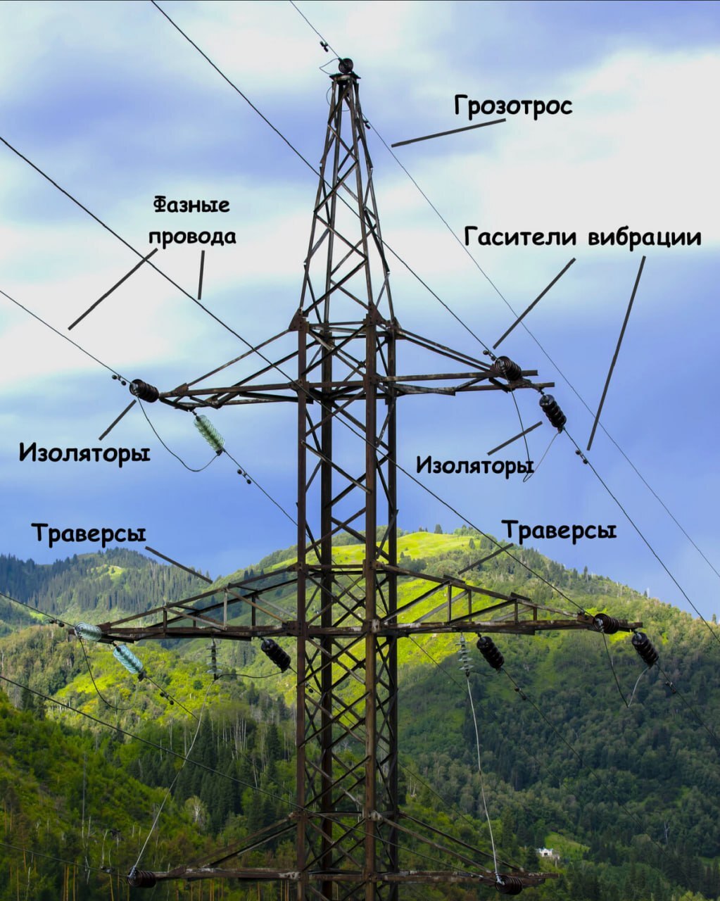 Power line support. Amaze a girl with your knowledge - information for general development - My, Power lines, Electricity, Электрик, Electricity, Tools, Electrician, Safety engineering, Phase, Zero-phase