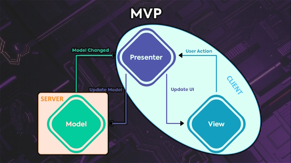 The hitchhiker's guide to multiplayer. Part 3: Client and Server - My, Development of, Gamedev, Unity, Education, Multiplayer, Games, Multiplayer, MMORPG, Server, Game Server, Longpost