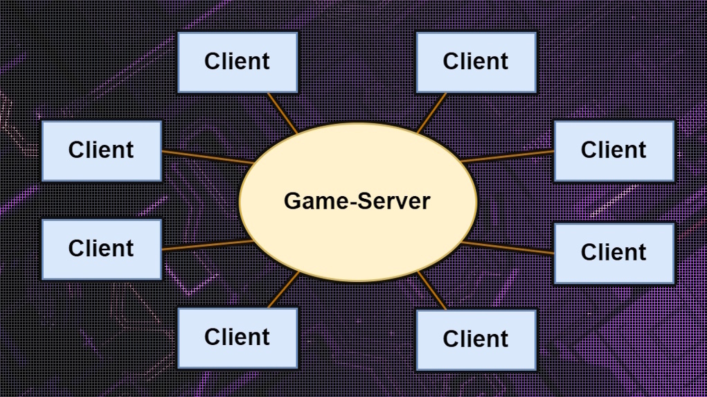 The hitchhiker's guide to multiplayer. Part 3: Client and Server - My, Development of, Gamedev, Unity, Education, Multiplayer, Games, Multiplayer, MMORPG, Server, Game Server, Longpost