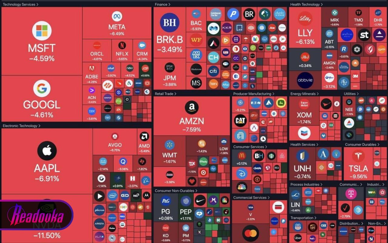 Немножко о главном - Новости, Свежее, Политика, Экономика, США, Telegram (ссылка), Фондовый рынок