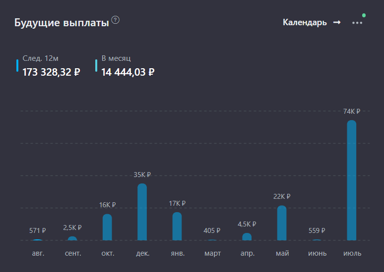 I buy dividend shares of the Russian Federation. Portfolio 1.513 million rubles. Weekly Investing #151 - My, Dividend, Investing in stocks, Finance, Stock, Longpost