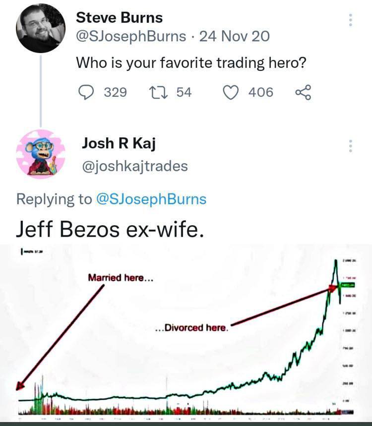 “Who is your favorite trading hero?” - Apple, Economy, Longpost, Jeff Bezos, Screenshot, Warren Buffett