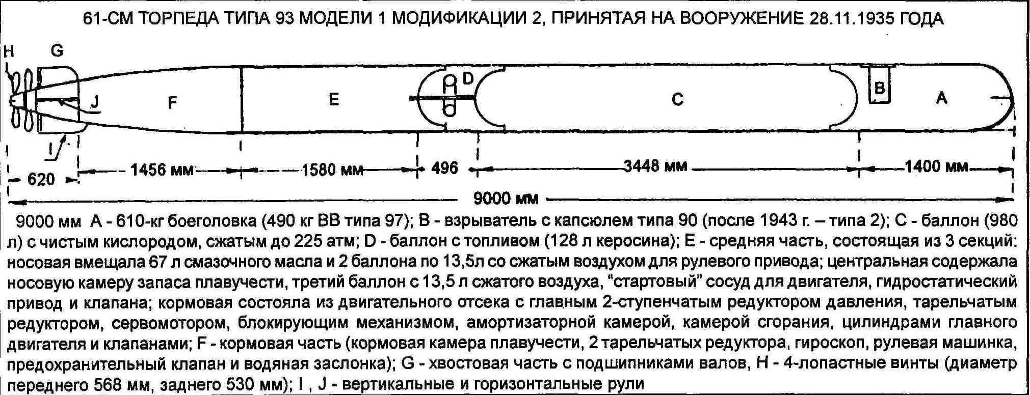 Эсминцы Японии. Часть восьмая. Японское «Вундерваффе» - Военная техника, Военная история, Корабль, Миноносец, Вооружение, Техника, Длиннопост, Япония