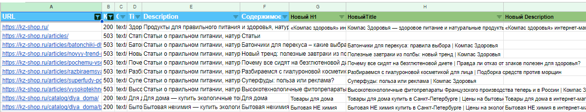 +76,5% трафика для интернет-магазина здоровой еды: пошаговая инструкция по SEO-оптимизации и редизайну - Продвижение, Маркетинг, Сайт, Развитие, Кейс, Telegram (ссылка), ВКонтакте (ссылка), YouTube (ссылка), Длиннопост