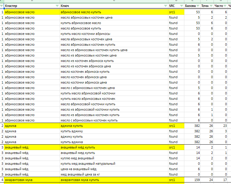 +76,5% трафика для интернет-магазина здоровой еды: пошаговая инструкция по SEO-оптимизации и редизайну - Продвижение, Маркетинг, Сайт, Развитие, Кейс, Telegram (ссылка), ВКонтакте (ссылка), YouTube (ссылка), Длиннопост