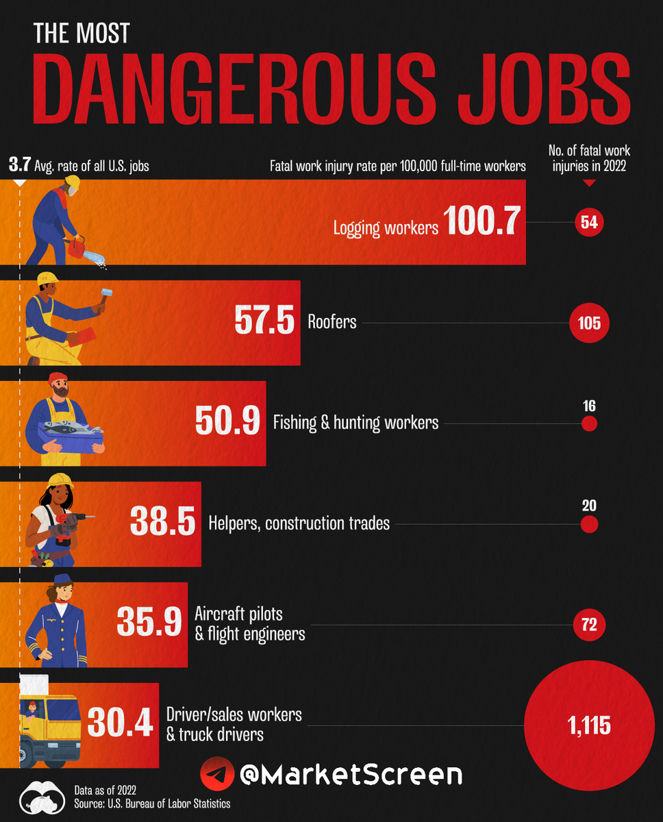 Statistics, graphs, news - 08/06/2024 - economic catharsis from Tsarev - My, Politics, Finance, Economy, Sanctions, news, Intel, Bonds, The property, Longpost